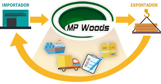 Servico MP Woods